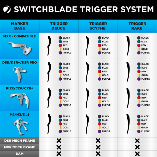 DYE Switchblade Trigger - Scythe Blade paintball marker trigger blade – component breakdown