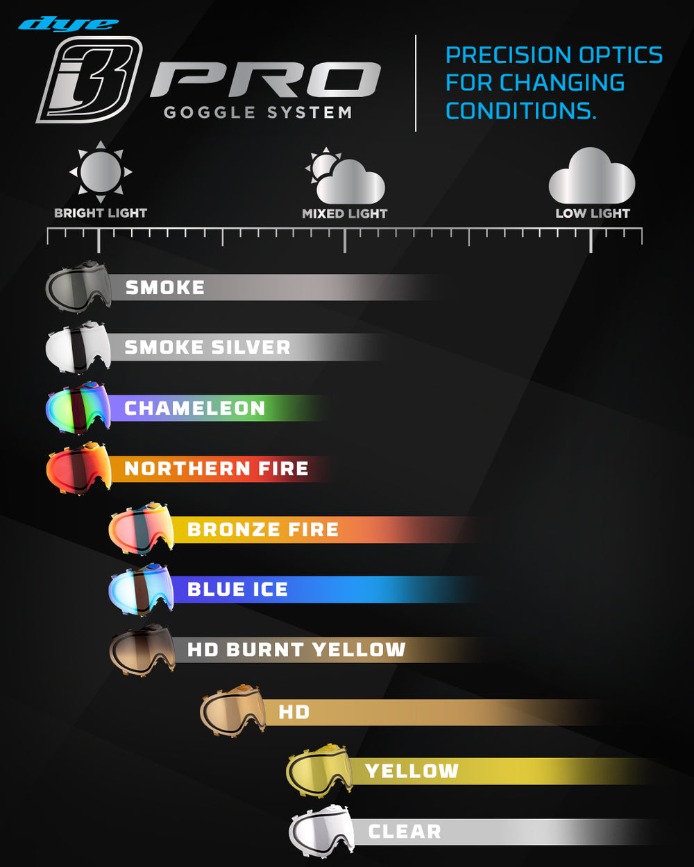 i3 Thermal Lens - Smoke